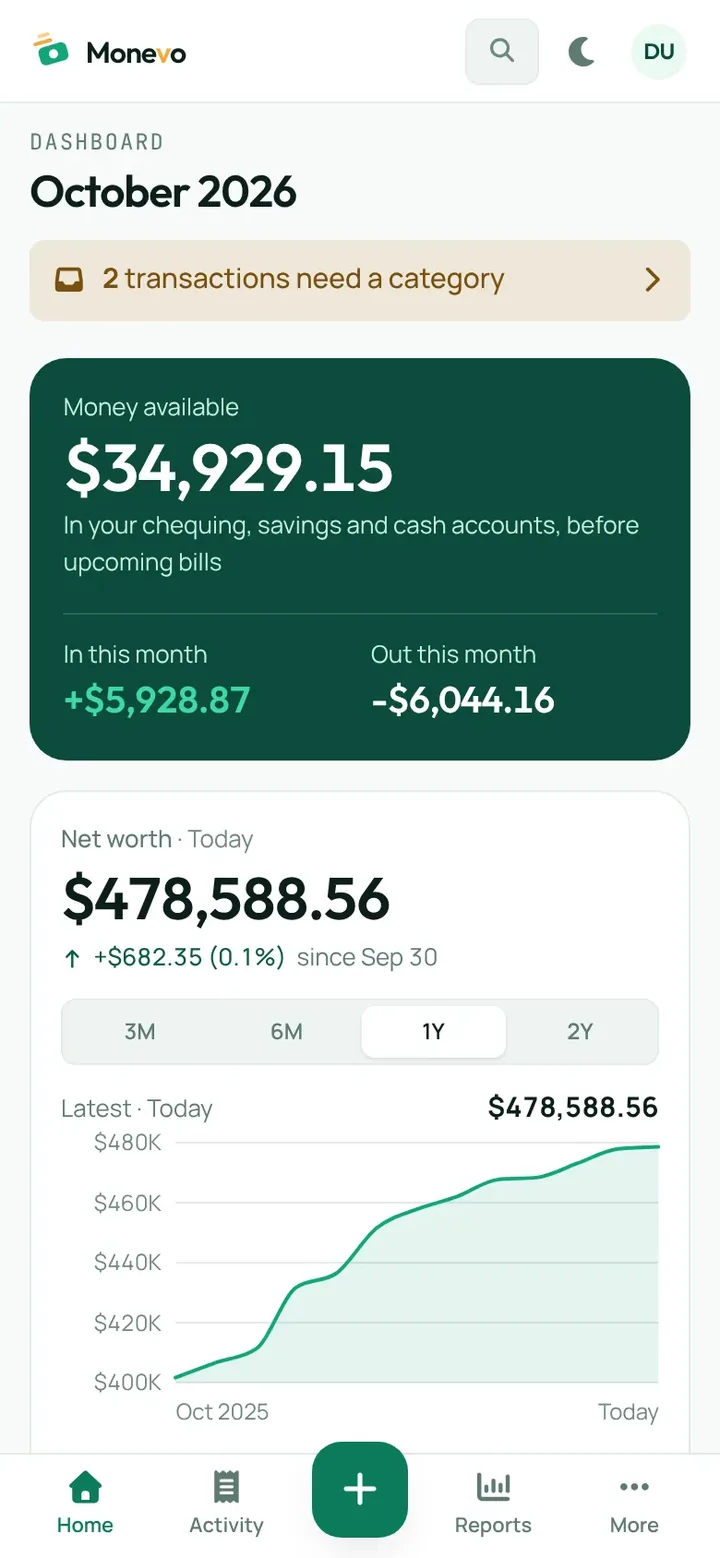 Monevo’s dashboard on a phone, with net worth and this month’s figures.