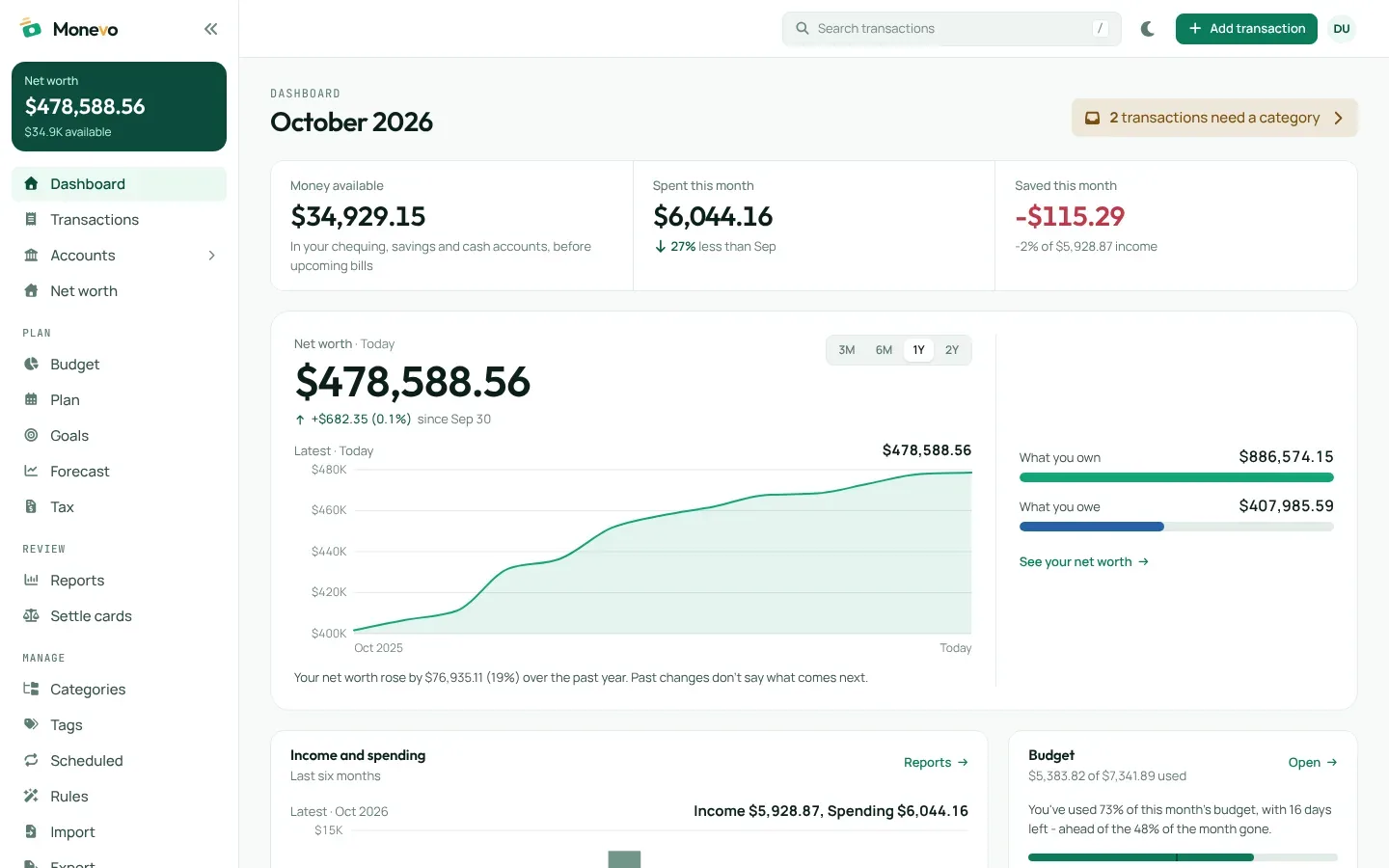 Monevo’s dashboard for October 2026: money available, spending this month, a net-worth chart over the past year and what is owned and owed.