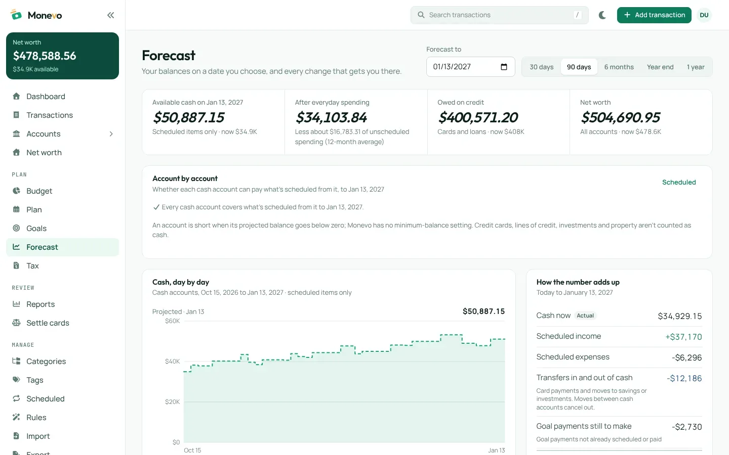 The 90-day cash forecast: projected balances by day, and a breakdown of scheduled income and expenses that adds up to the forecast.