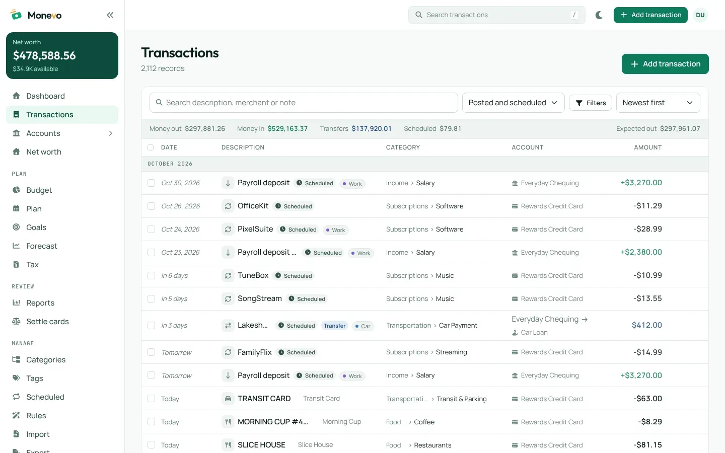 The transactions ledger, with scheduled payroll and subscriptions ahead of today’s purchases, each with its category and account.