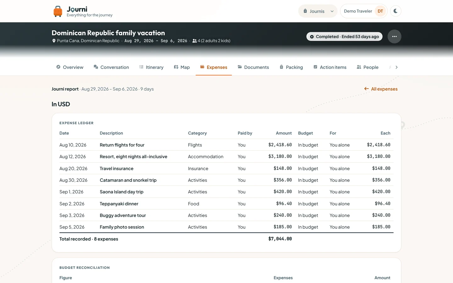Journi expense report listing each expense with category and amount